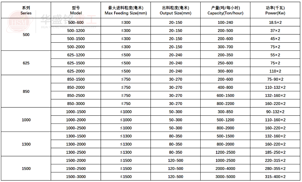 瀝青混凝土破碎機強力分級破碎機型號參數