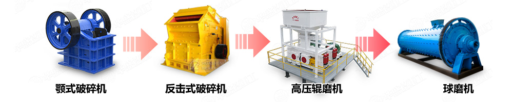 輥式破碎機(jī)礦物加工生產(chǎn)線