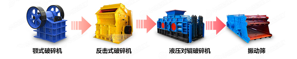 尾礦破碎機制砂生產線中的應用 尾礦破碎機制砂生產線中的應用