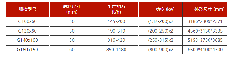高壓尾礦破碎機技術參數 高壓尾礦破碎機技術參數